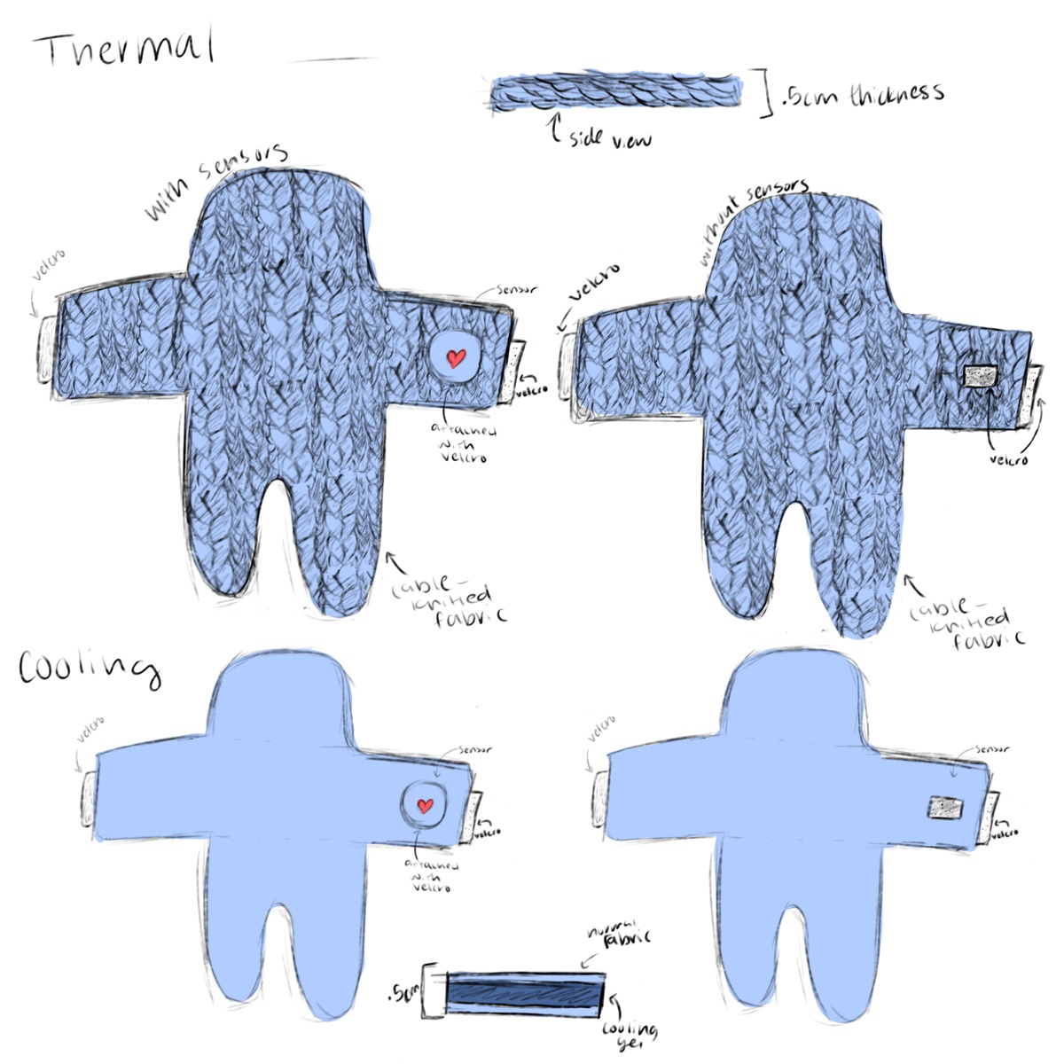 Interchangeable thermal and cooling designs