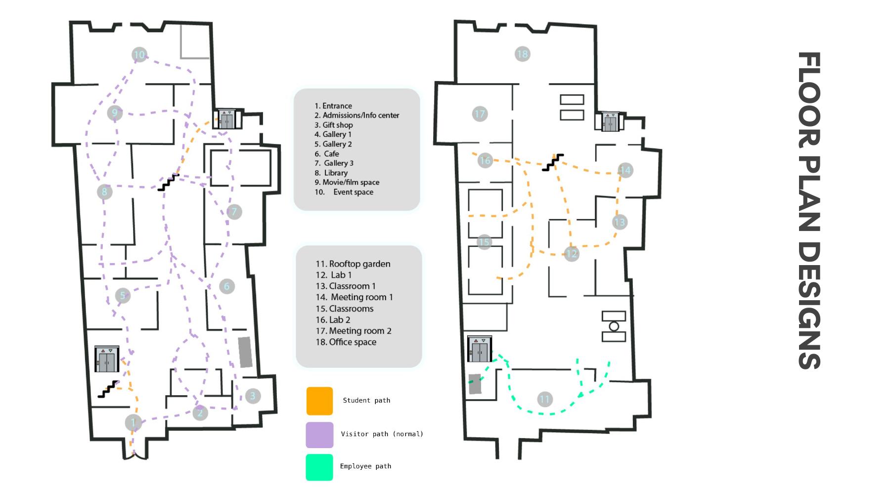 English Station slide 16 — floor plan designs